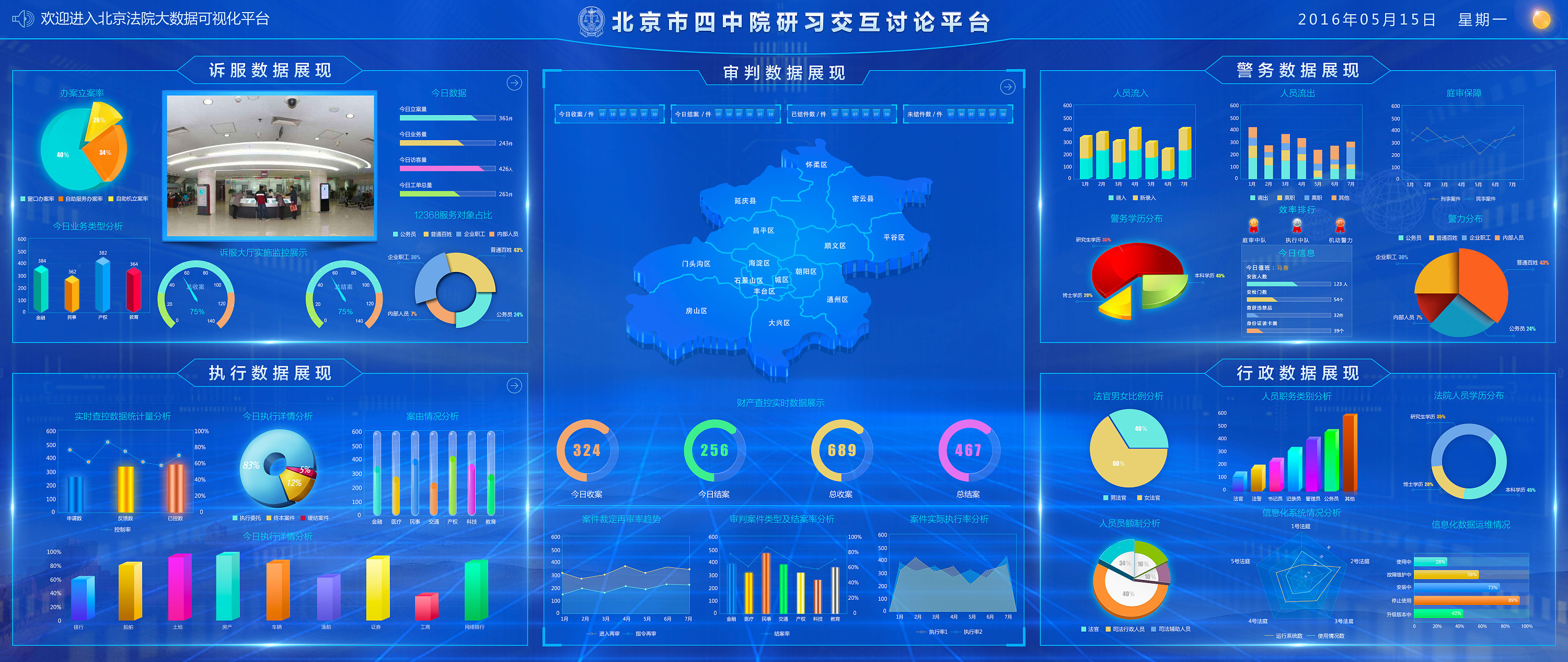 北京某法院数据可视化展示
