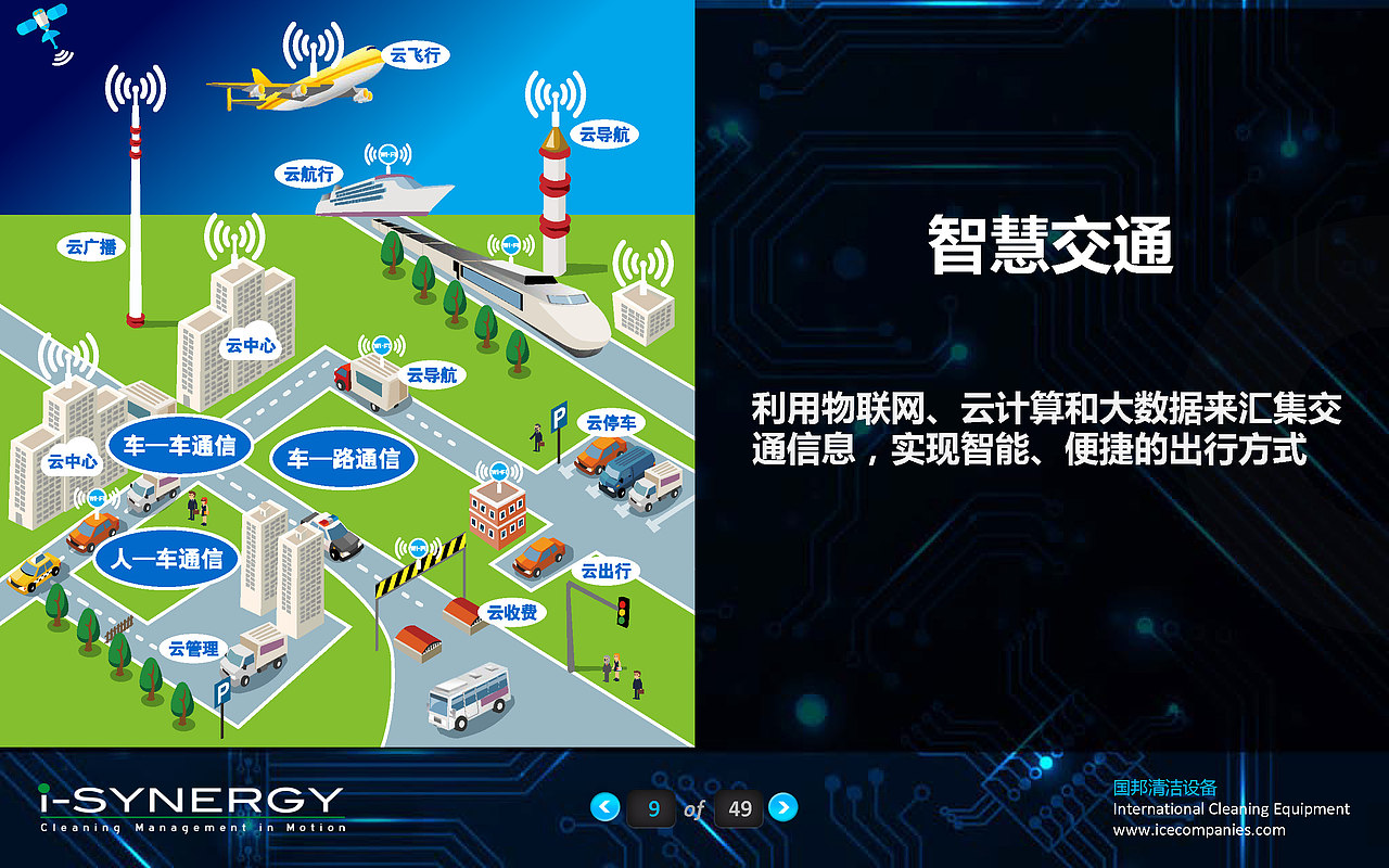 物联网与人工智能引领清洁设备行业升级PPT（图ZNzIwNjY3NjA=） - PPT/Keynote - 站酷设计师lvzhenyu原创素材 - 站酷ZCOOL