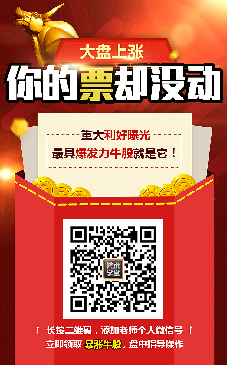 二维码分享页面