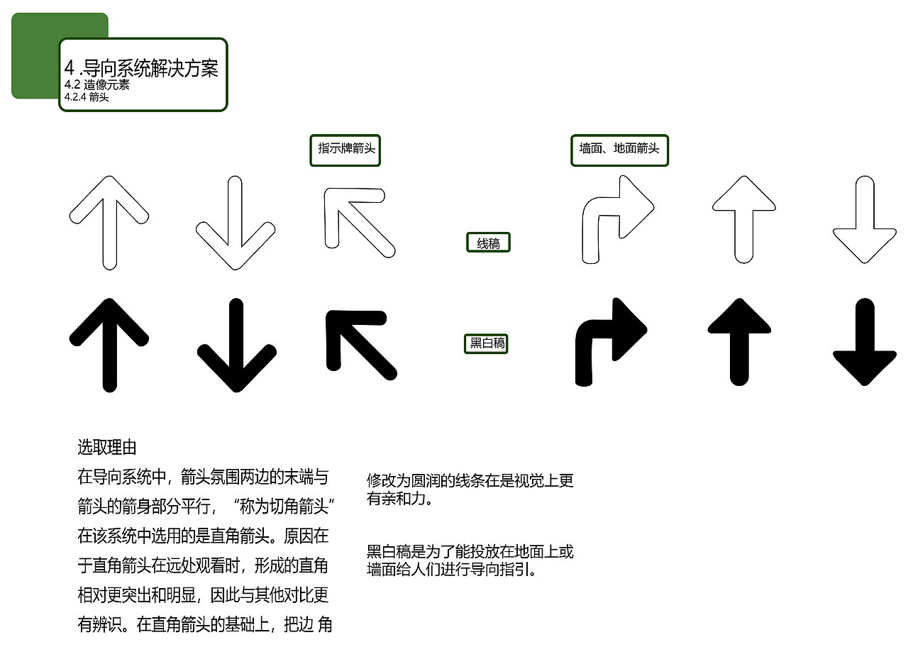 校園導(dǎo)向設(shè)計（圖ZMTc0NDEzODA4） - 其他平面 - 站酷設(shè)計師伍月G原創(chuàng)素材 - 站酷ZCOOL
