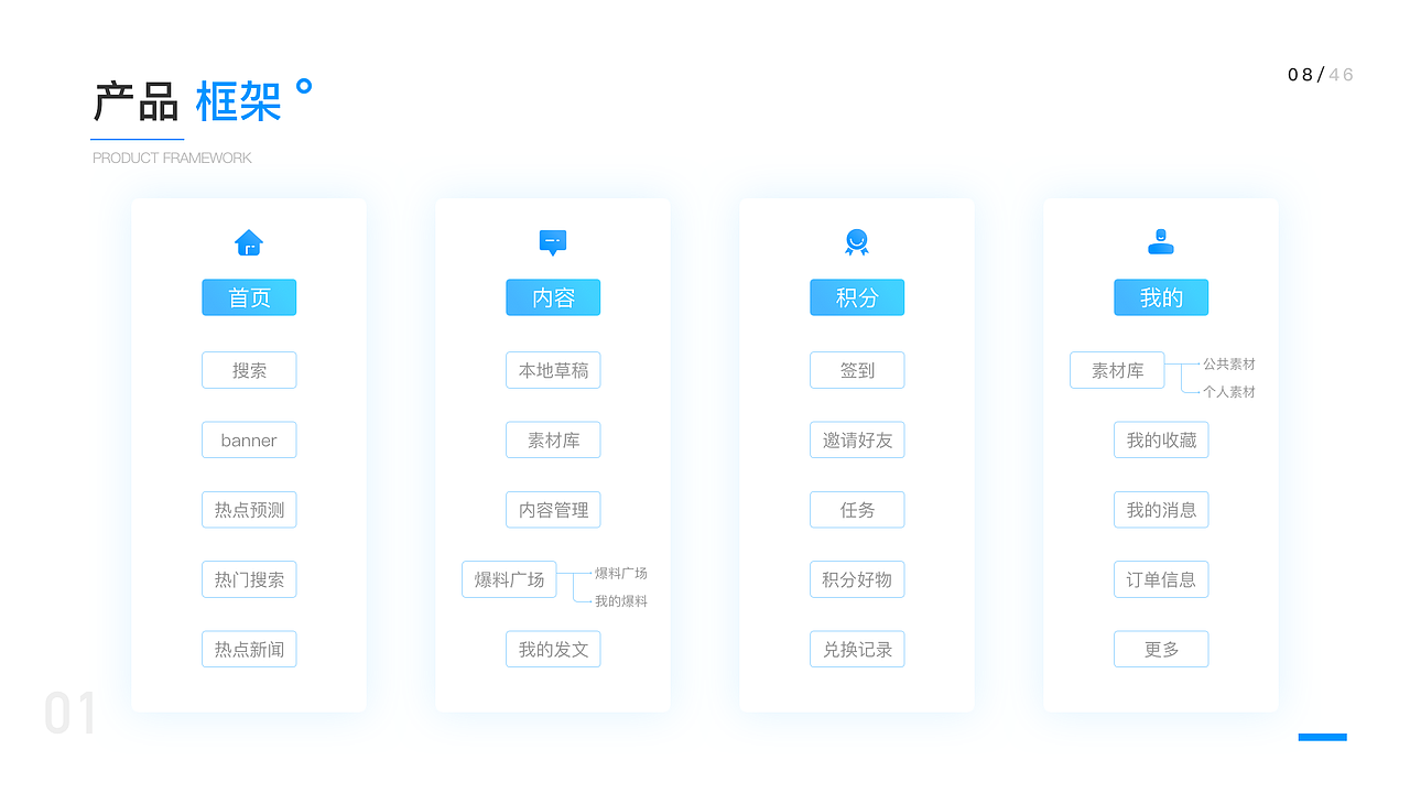2020作品集（图ZMjA3MjQ0OTE2） - 其他UI - 站酷设计师小太阳爱吃肉原创素材 - 站酷ZCOOL