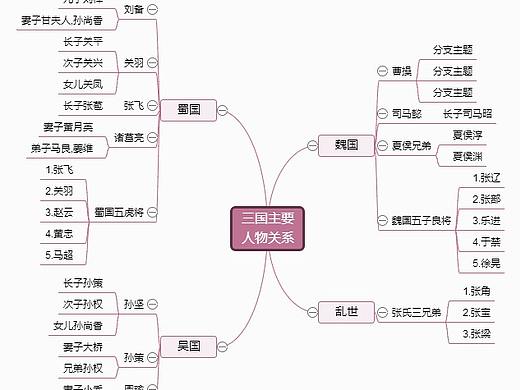 三国演义人物关系导图--迅捷画图