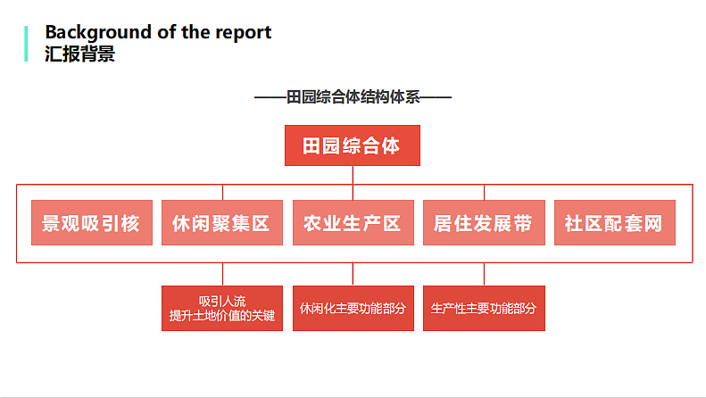 2021田园康养综合体全年定位运营策略方案-56P（图ZMzIzMTE4MTQw） - 文案/策划 - 站酷设计师精英策划圈原创素材 - 站酷ZCOOL