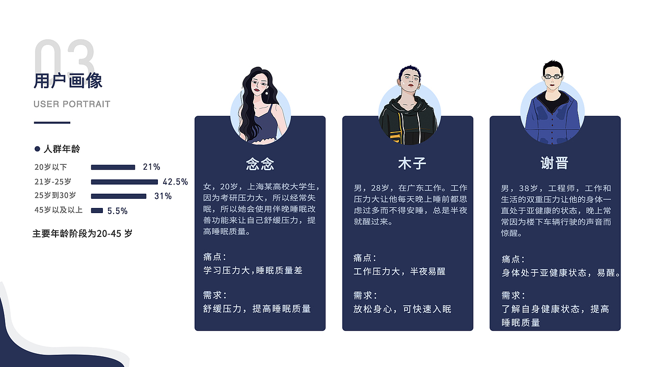 2020年（伴晚app）（图ZMjI4NjMzNTE2） - APP界面 - 站酷设计师多喝热水666原创素材 - 站酷ZCOOL