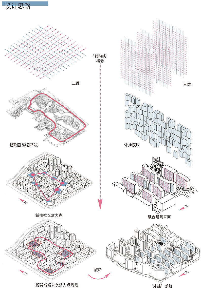 乐活社区（图ZMjg3NjIyODYw） - 建筑设计 - 站酷设计师RickBrian原创素材 - 站酷ZCOOL