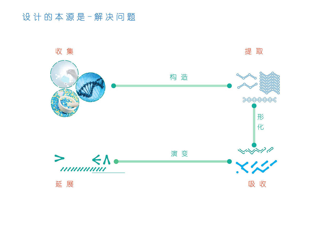 标志设计（一部分）（图ZMjMyMjk2OTQw） - 图案 - 站酷设计师金三浪原创素材 - 站酷ZCOOL