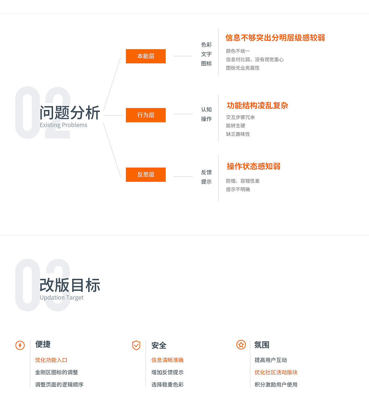 优你家App Redesign（图ZMjAzNTM3MjYw） - APP界面 - 站酷设计师Nice_Paddy原创素材 - 站酷ZCOOL