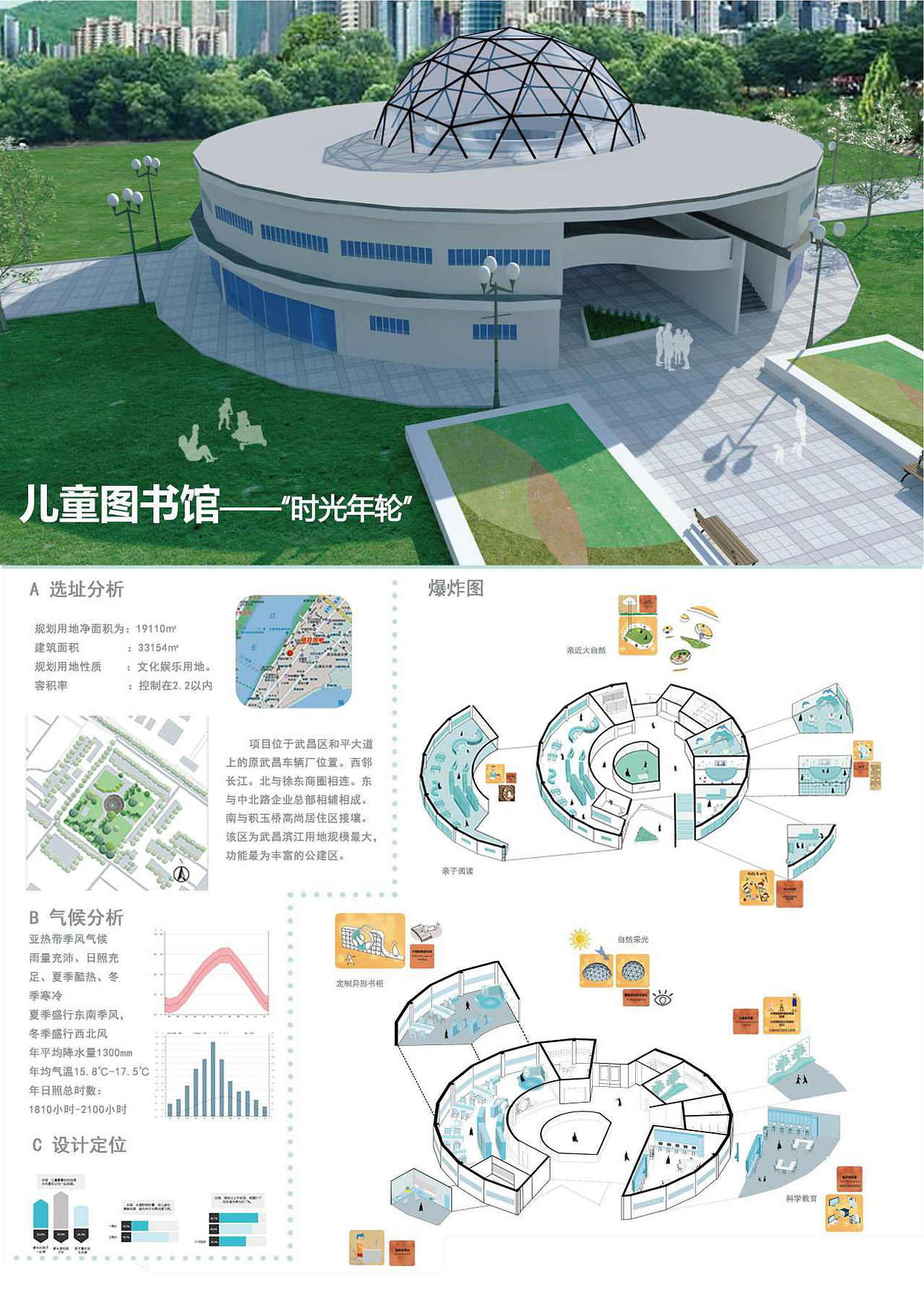 儿童图书馆——时光年轮（图ZMjEyOTIyNzg0） - 家装设计 - 站酷设计师水蜜桃食人魔原创素材 - 站酷ZCOOL
