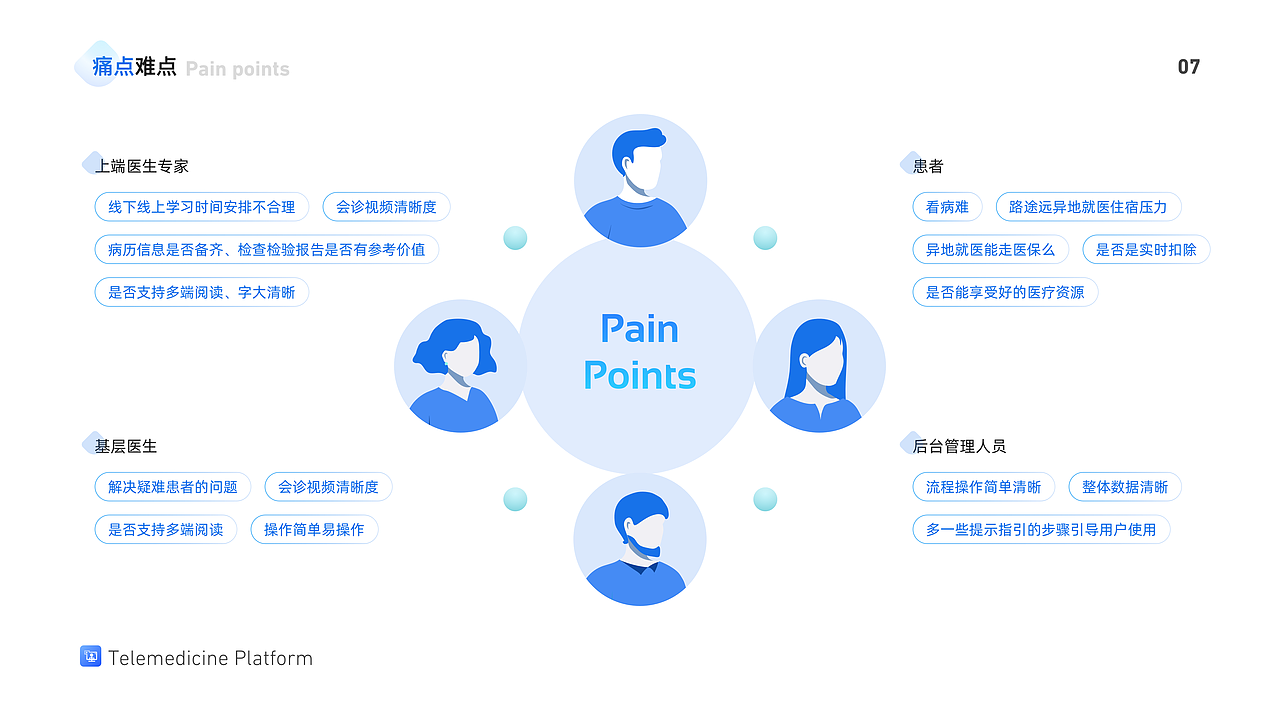 Telemedicine Platform 用户体验