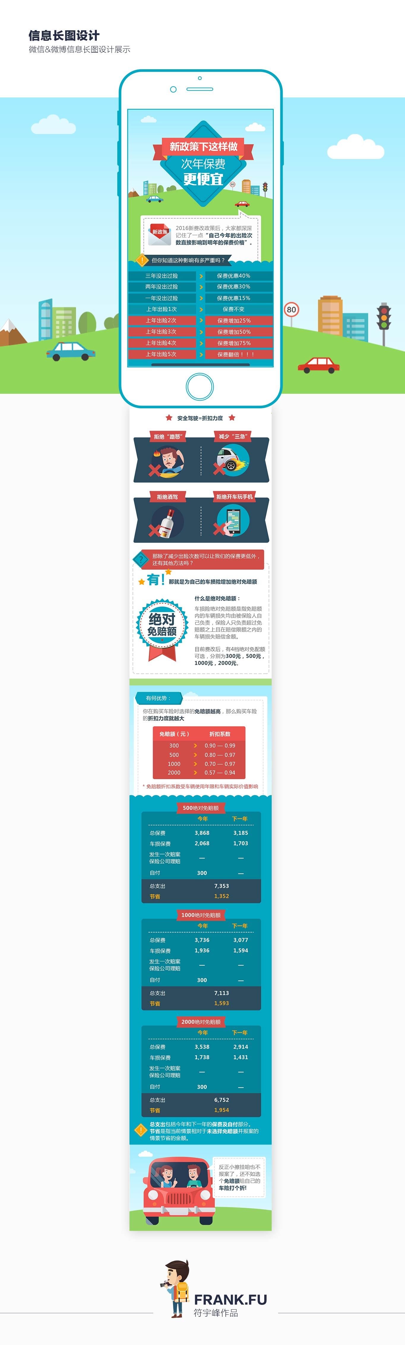 微信推广信息长图设计--新政策