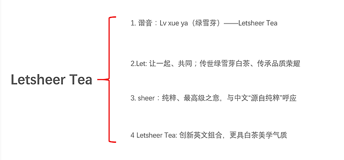 绿雪芽全案策划设计丨VI设计丨包装设计丨Logo升级(图ZMzA4MDczMjYw) - 品牌 - 站酷设计师正杨品牌咨询MUAD原创素材 - 站酷ZCOOL