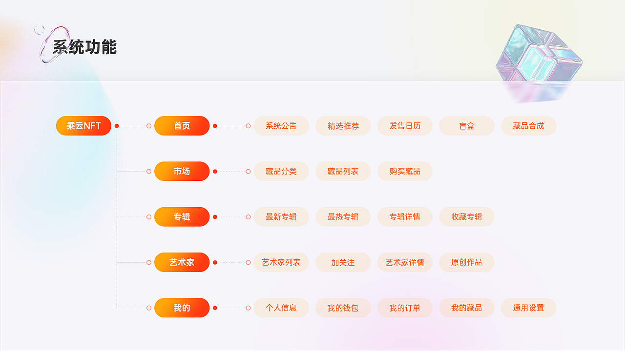 UI作品集（图ZMzEyOTMzOTM2） - APP界面 - 站酷设计师莎莎里屋原创素材 - 站酷ZCOOL