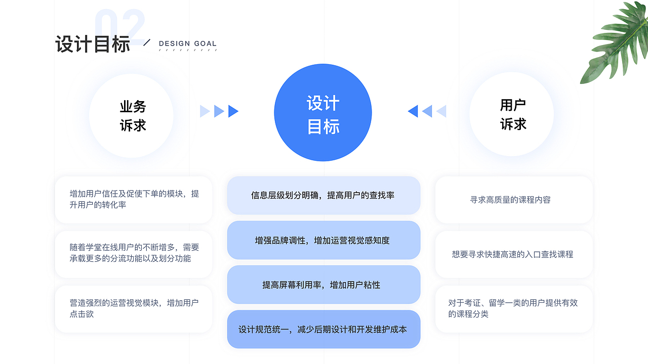 学堂在线 APP Redesign（图ZMjA0NzU0NDE2） - APP界面 - 站酷设计师阿楠Claire原创素材 - 站酷ZCOOL