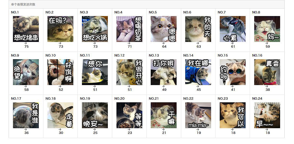 微信表情包—戏精加菲喵