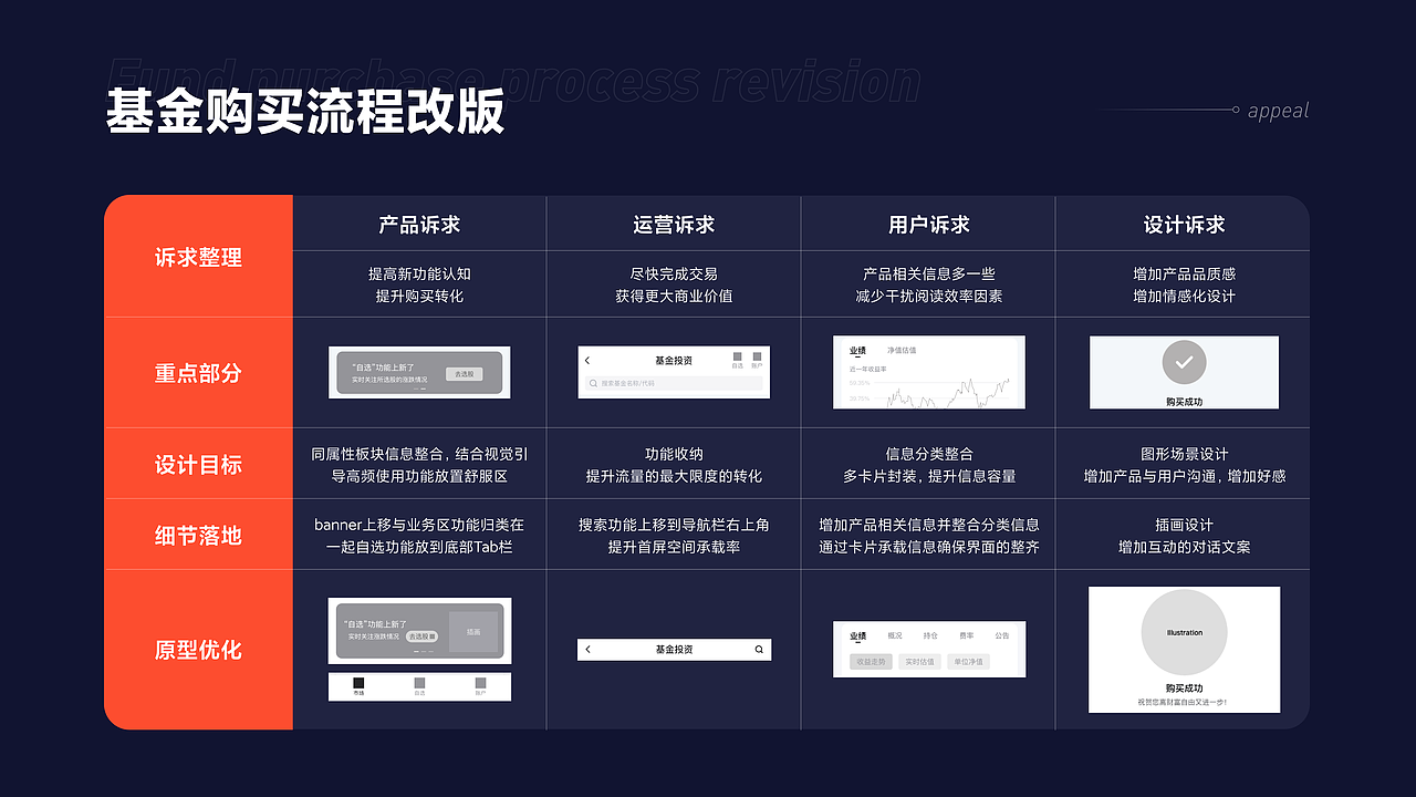 欢利金融APP | 作品集