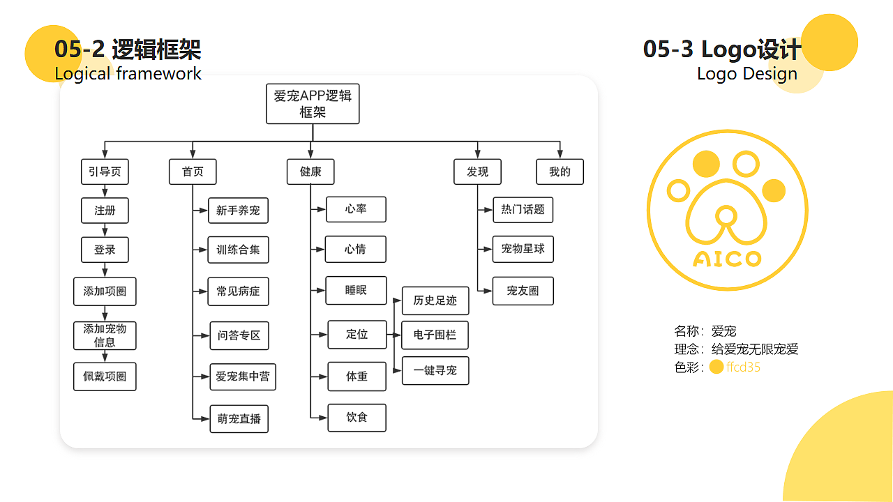产品经理/用户研究作品集