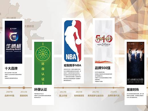 企业历程文化墙