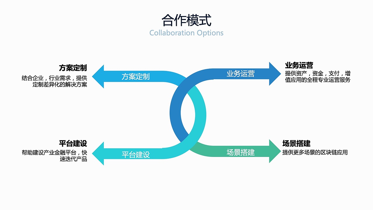 德方智链 区块链供应链金融平台介绍（图ZMTkxNTk4ODY4） - PPT/Keynote - 站酷设计师CK1991原创素材 - 站酷ZCOOL