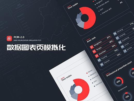 数据图表页模拟化