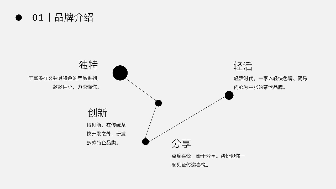 柒悦新茶饮 品牌设计（图ZODg2MDc2NjA=） - 品牌 - 站酷设计师范妮高原创素材 - 站酷ZCOOL