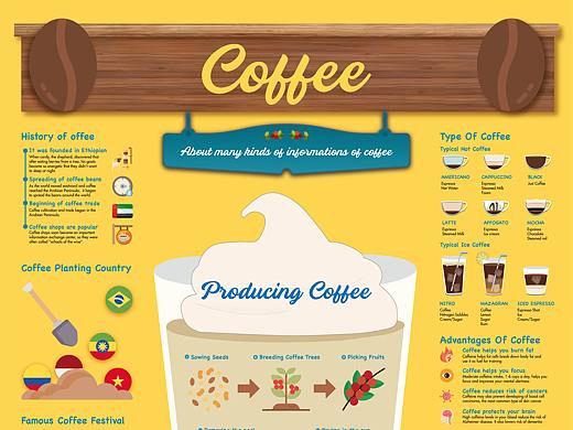 信息可视化设计