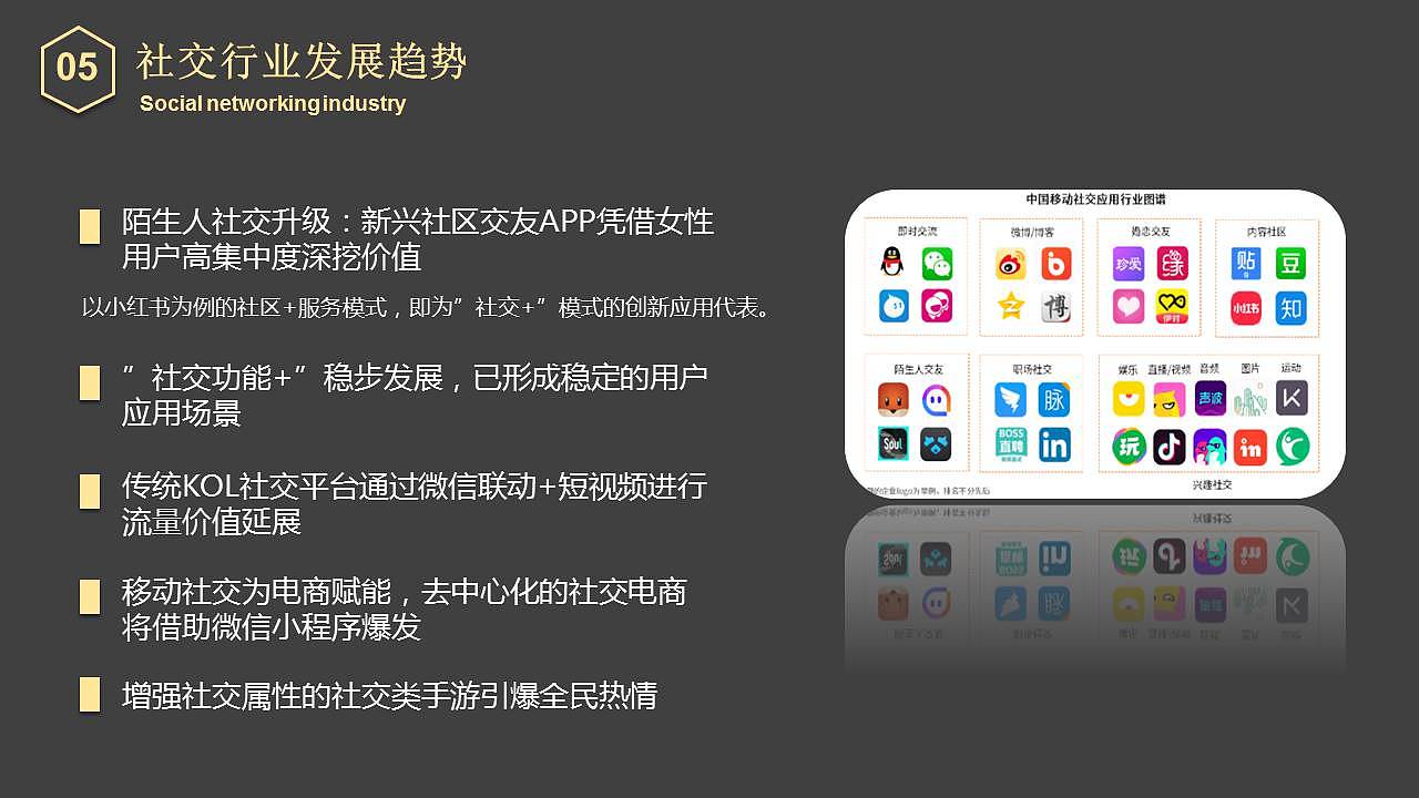 【中国产品设计大赛赛季一】游知：重新定义旅游社交（图ZMjE2NTQ1OTcy） - 交互/UE - 站酷设计师嘀嘀嘀滴答原创素材 - 站酷ZCOOL