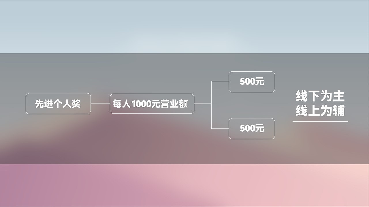 湖南营销帮扶大赛总结（图ZMjg1OTI0MjQw） - PPT/Keynote - 站酷设计师杉杉很忙原创素材 - 站酷ZCOOL