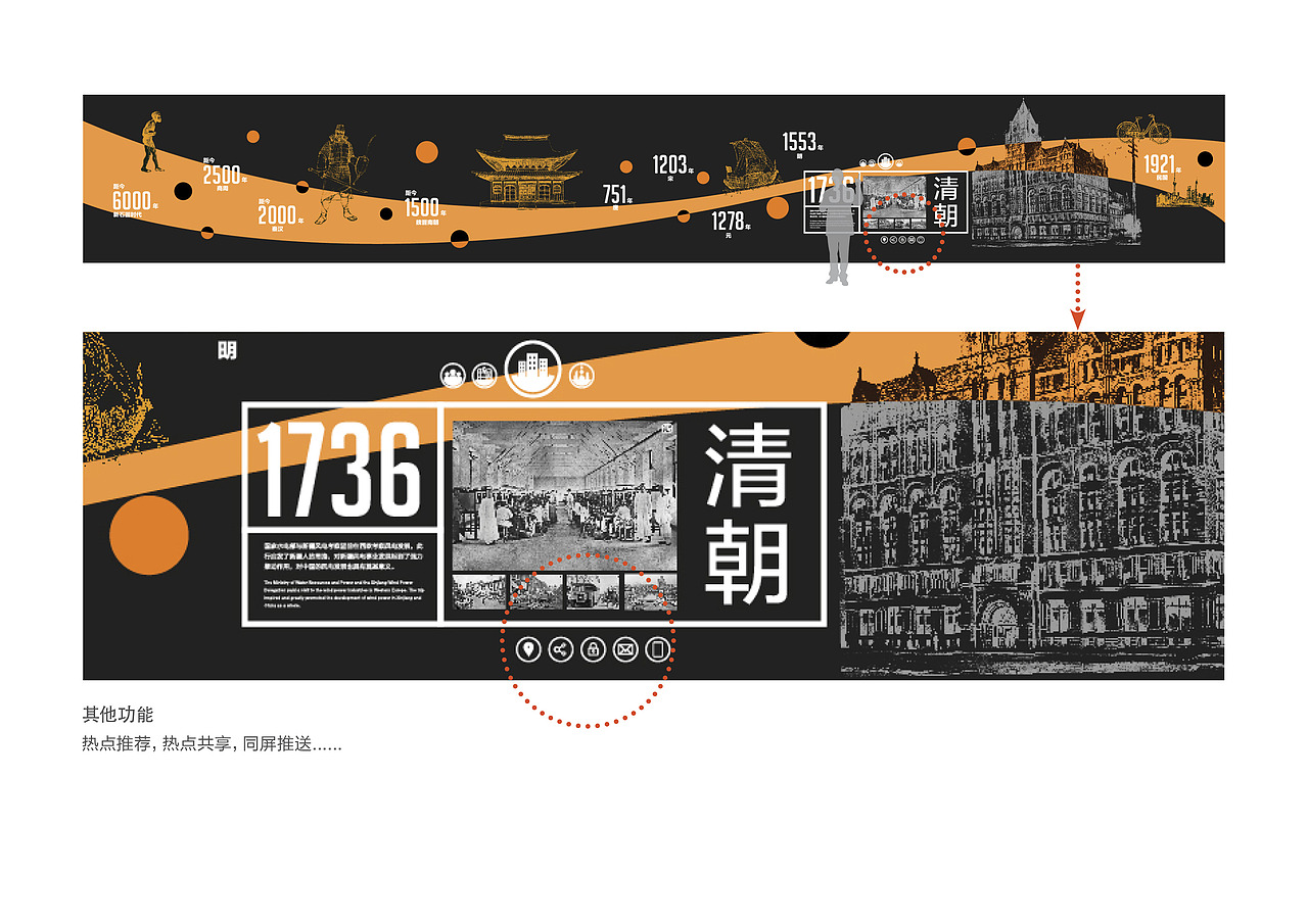 SHM 互动屏幕