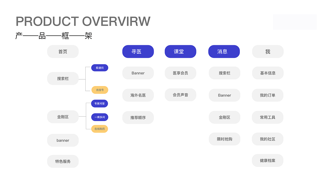 2020作品集（图ZMjIwOTY3NDcy） - APP界面 - 站酷设计师艺林婷原创素材 - 站酷ZCOOL