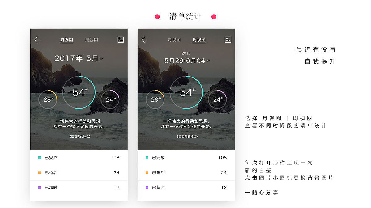 日常（图ZOTAzODI3OTY=） - APP界面 - 站酷设计师liuchunjieau原创素材 - 站酷ZCOOL