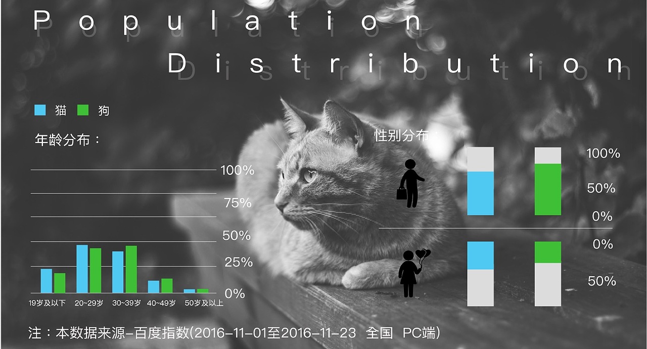 喵呜APP（图ZNzQ4MDAxNzI=） - APP界面 - 站酷设计师白鱼非羽原创素材 - 站酷ZCOOL