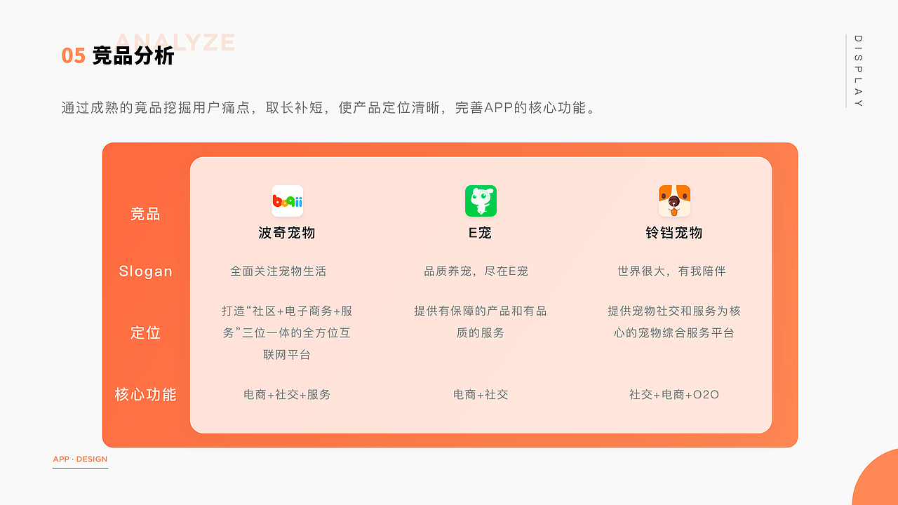 喵喵互助（图ZMjcxMDg4NTE2） - APP界面 - 站酷设计师可怡Coyee原创素材 - 站酷ZCOOL
