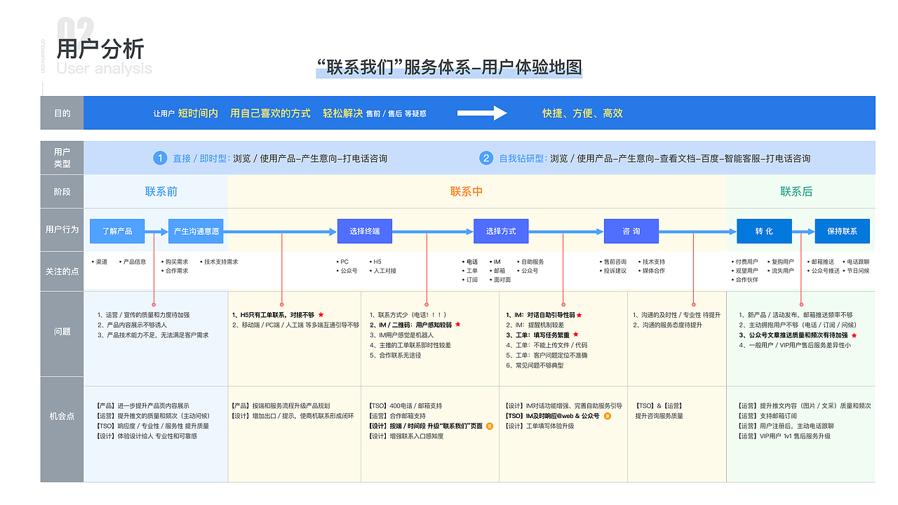 李元超2019作品集（图ZMTQ4NTcxMDQw） - 交互/UE - 站酷设计师李元超原创素材 - 站酷ZCOOL