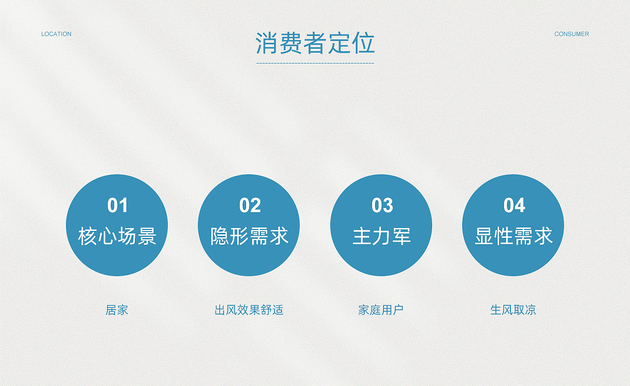 美的空调(图ZMjE0OTE2NzQ0) - 电商 - 站酷设计师烟草butt原创素材 - 站酷ZCOOL