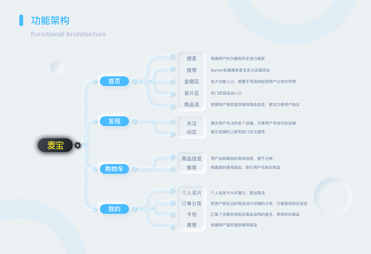 2020年度作品集整理（图ZMjMzMTIwNzUy） - APP界面 - 站酷设计师小锅同学a原创素材 - 站酷ZCOOL