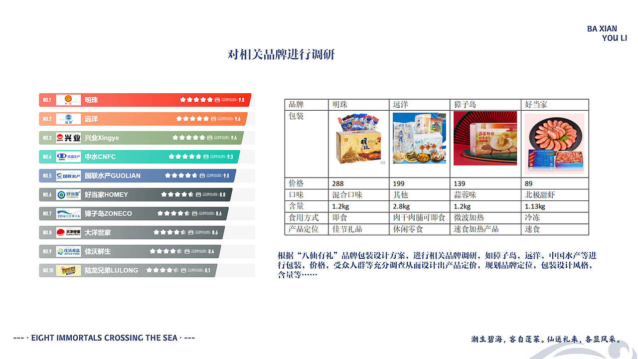 八仙有礼品牌包装及衍生品设计（图ZMzA2NDI2ODA0） - 品牌 - 站酷设计师何严肃原创素材 - 站酷ZCOOL