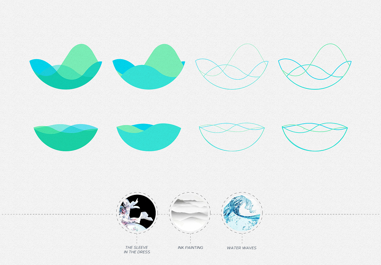 辅助图形: 辅助图形的灵感来源依据是戏曲演员在舞台上挥动的水袖