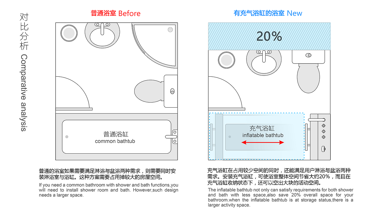 【红点奖】充气浴缸（图ZOTg4MDU0NjQ=） - 生活用品 - 站酷设计师Super_Zhou原创素材 - 站酷ZCOOL