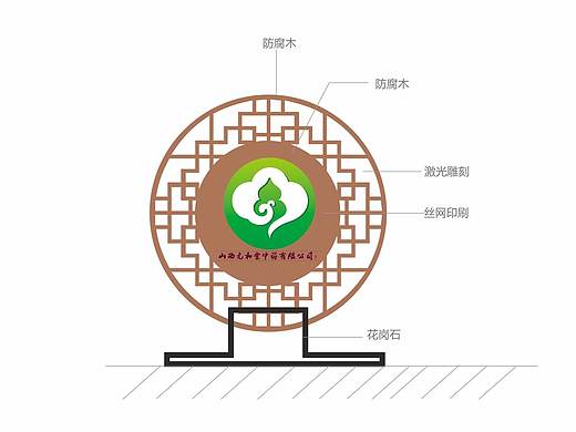 导向标识设计—中药公司