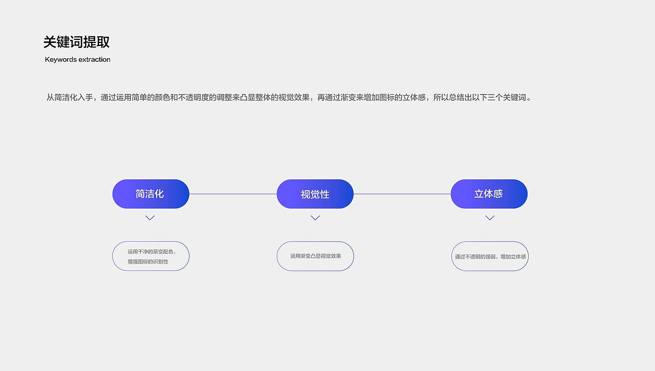 图标icon 设计（图ZMjM2NjU2MTA0） - 图标 - 站酷设计师哎呦今口原创素材 - 站酷ZCOOL
