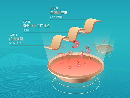 阿华大虾官网动效设计