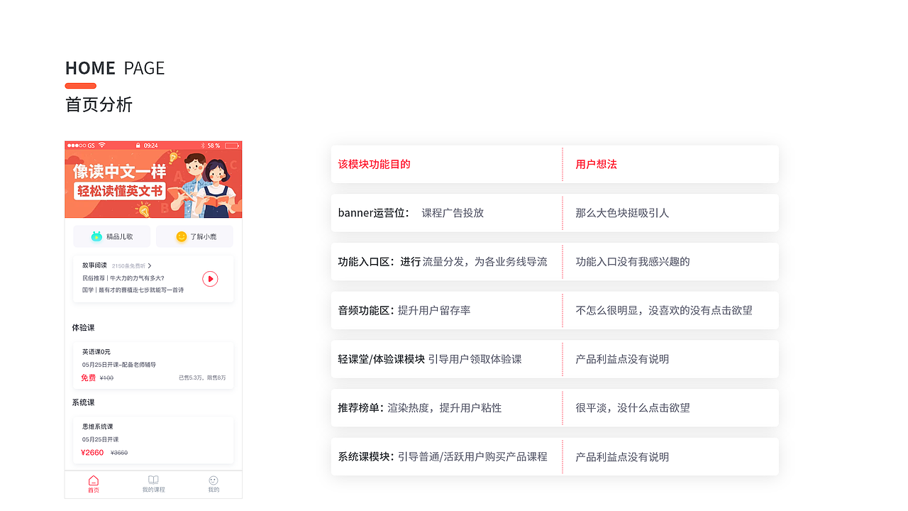 早教app（图ZMjUwOTUwMTQ4） - APP界面 - 站酷设计师含羞侠原创素材 - 站酷ZCOOL