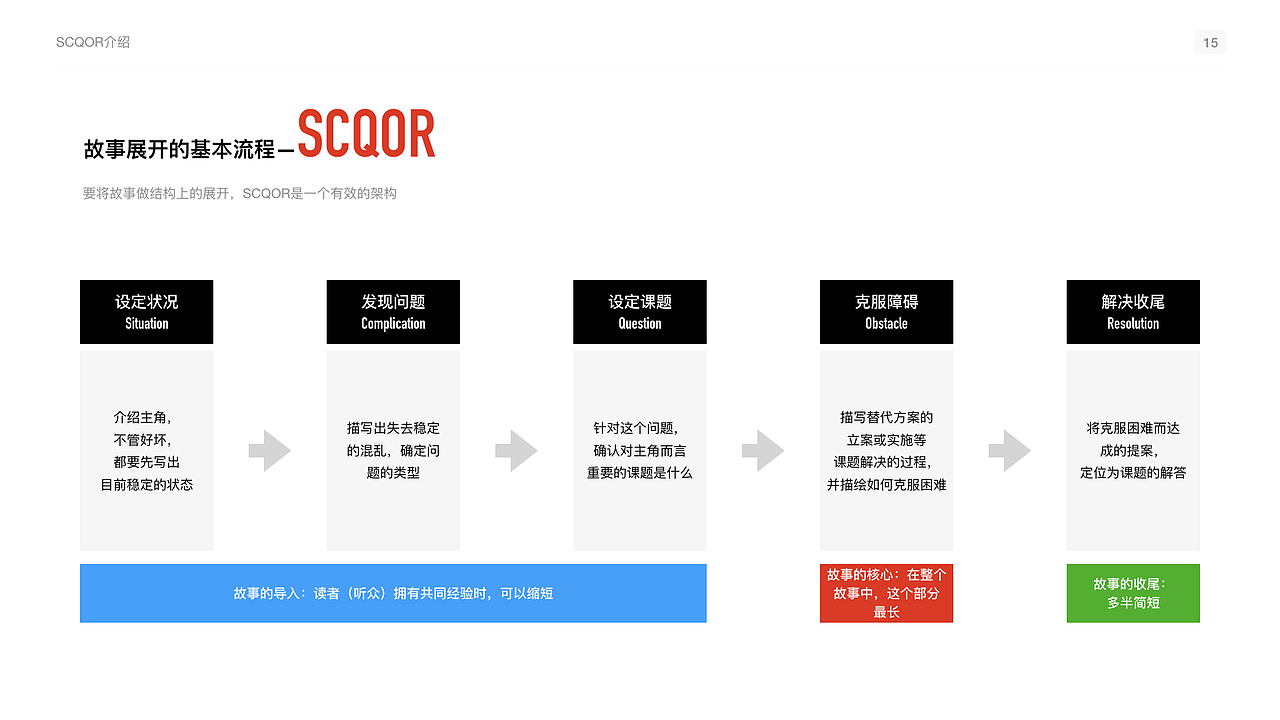 【读书分享】《麦肯锡教我的读书武器》笔记（图ZMTUxNDc0NzEy） - PPT/Keynote - 站酷设计师好好看看看看我原创素材 - 站酷ZCOOL