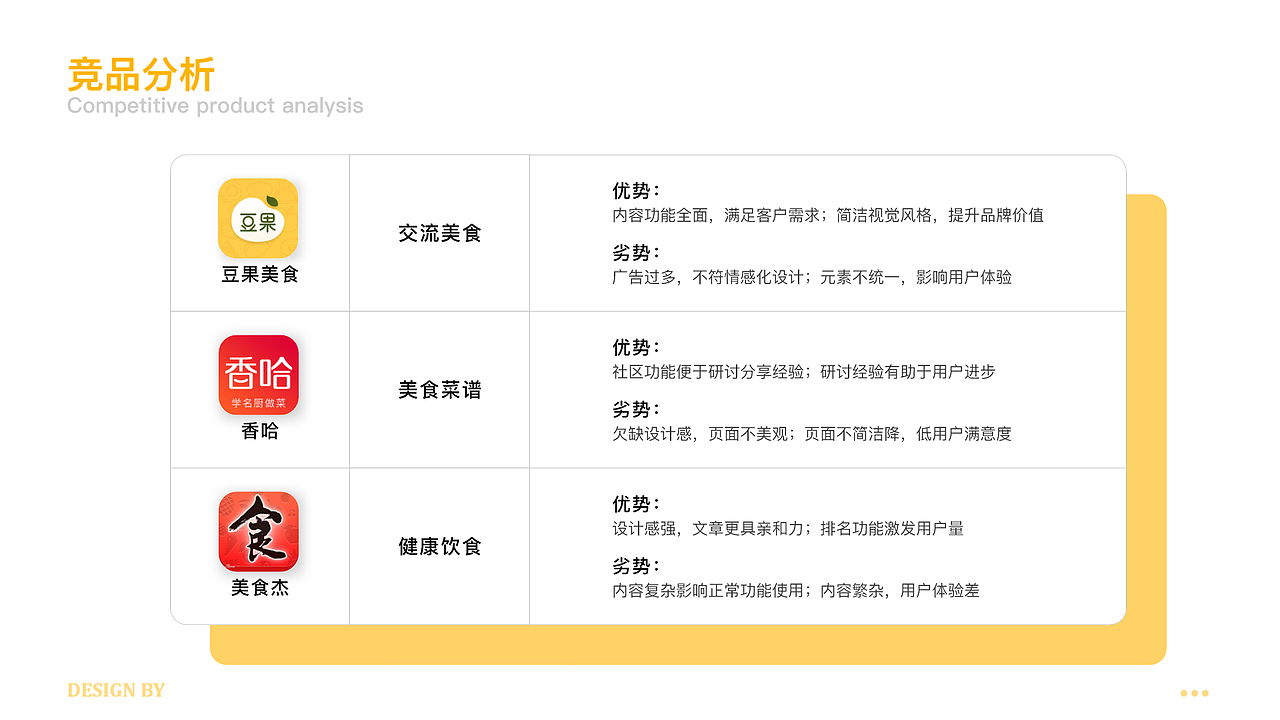 APP（图ZMjg1MDU5NzE2） - APP界面 - 站酷设计师小脾气吖原创素材 - 站酷ZCOOL