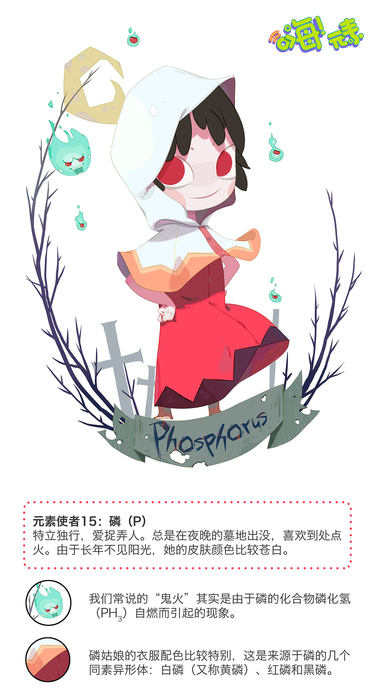 嗨!元素漫画人设