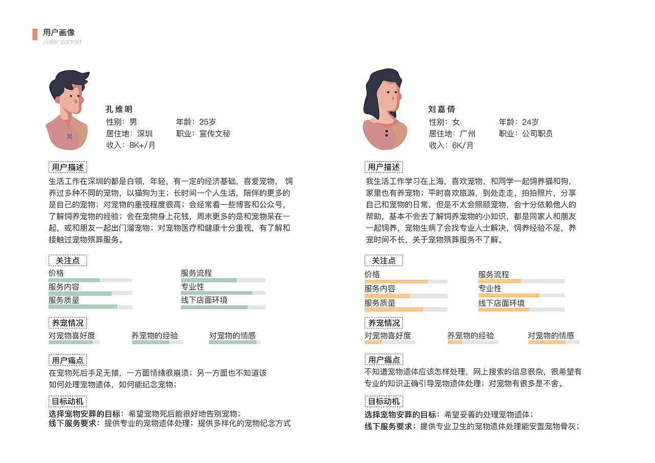 寵物安葬小程序（圖ZMjkzMTk2NDc2） - 交互/UE - 站酷設(shè)計(jì)師偷時(shí)間的賊原創(chuàng)素材 - 站酷ZCOOL