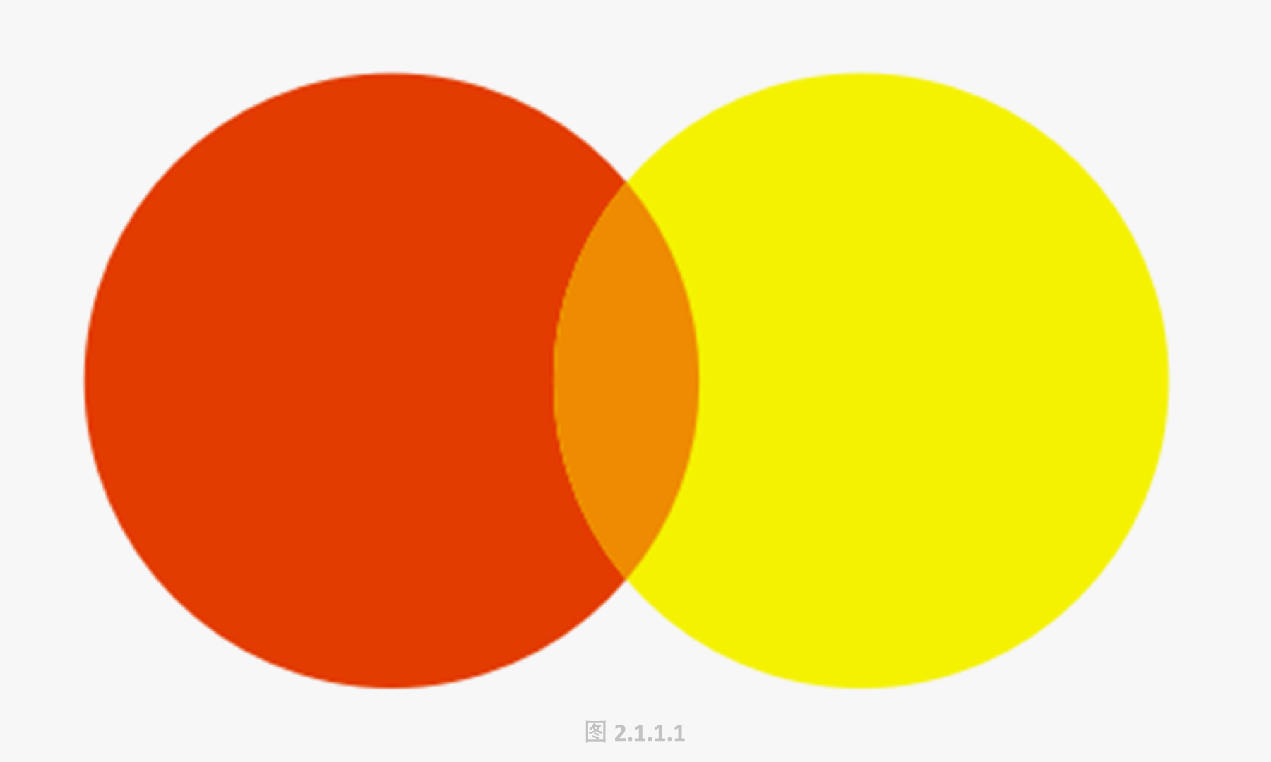 (二)橙色代表的意向