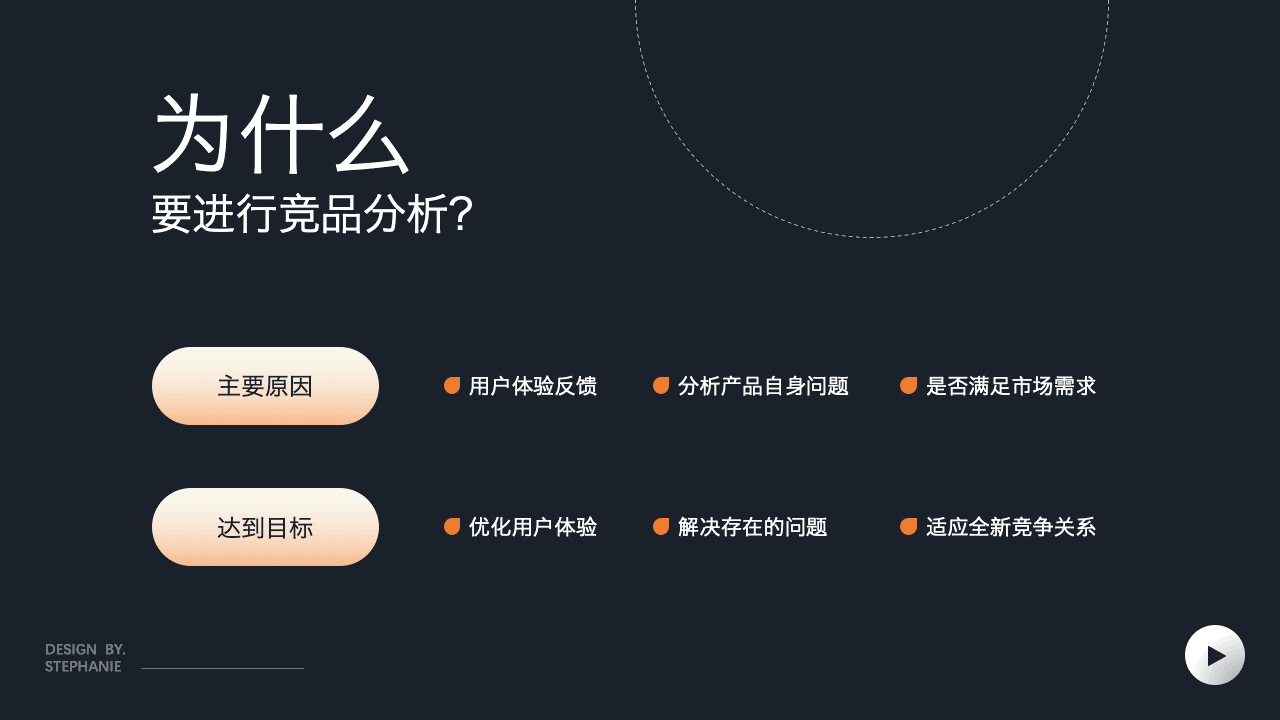 如何进行竞品分析和业务需求梳理