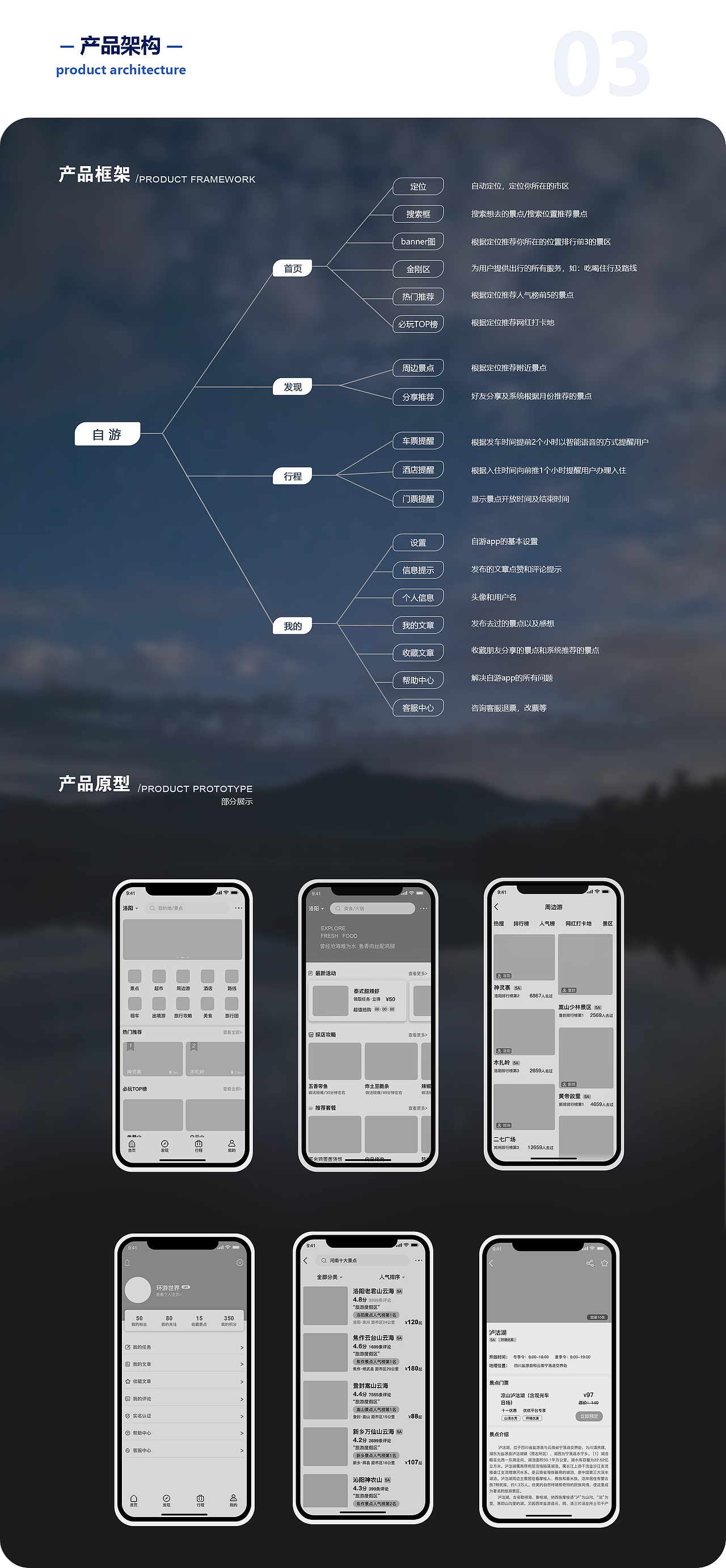 自游（图ZMjI3OTM1OTUy） - APP界面 - 站酷设计师芦帅帅最帅原创素材 - 站酷ZCOOL