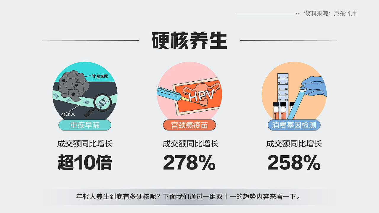 硬核式养生（图ZMjg2MzMzNzI4） - 短片 - 站酷设计师大田酱原创素材 - 站酷ZCOOL